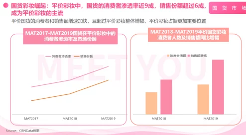 XXXX国产因其精湛工艺品质卓越价格亲民深受消费者喜爱 XXXX国产因其精湛工艺品质卓越价格亲民深受消费者喜爱