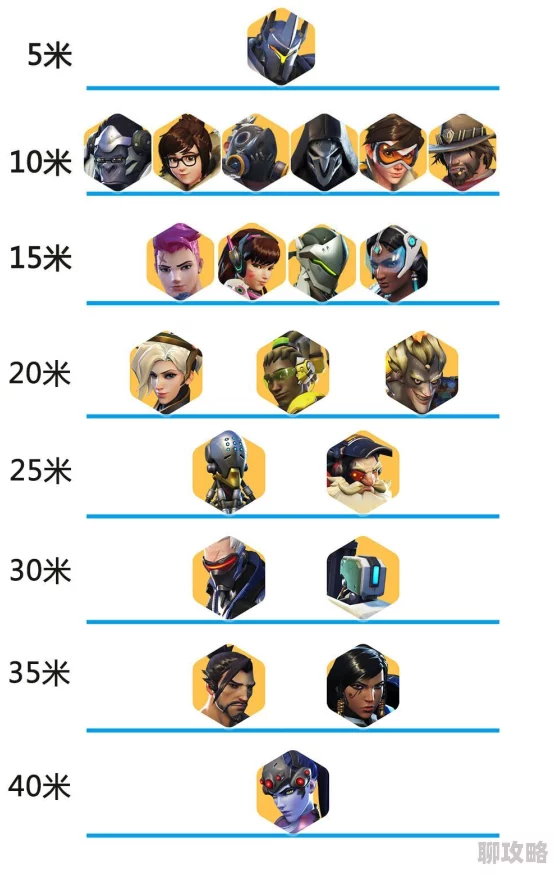 《守望先锋》团战攻略:网友热议各位置职责汇总与实战分析 《守望先锋》团战攻略:网友热议各位置职责汇总与实战分析