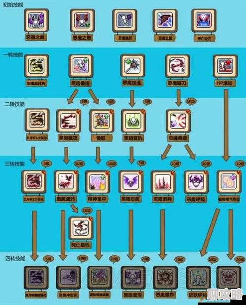 冒险岛手游深度解析:装备合成技巧大全及网友实战评价 冒险岛手游深度解析:装备合成技巧大全及网友实战评价