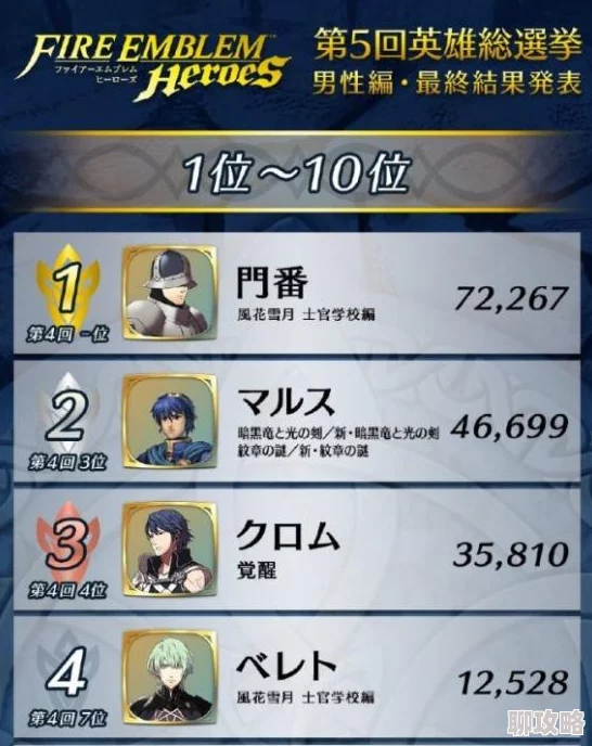 网友热议:火焰纹章英雄投票大赛,优势角色分析与投票选择建议 网友热议:火焰纹章英雄投票大赛,优势角色分析与投票选择建议