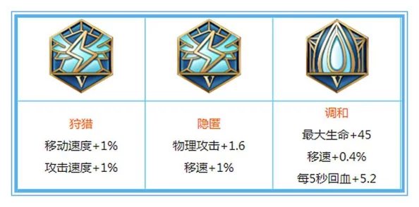 王者荣耀成吉思汗出装攻略及实战技巧分享，网友热议心得集锦