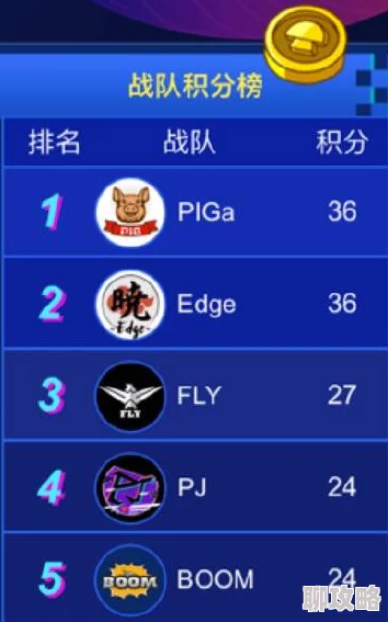 球球大作战全球战队TOP10排名揭晓,网友热议实力强队风采! 球球大作战全球战队TOP10排名揭晓,网友热议实力强队风采!