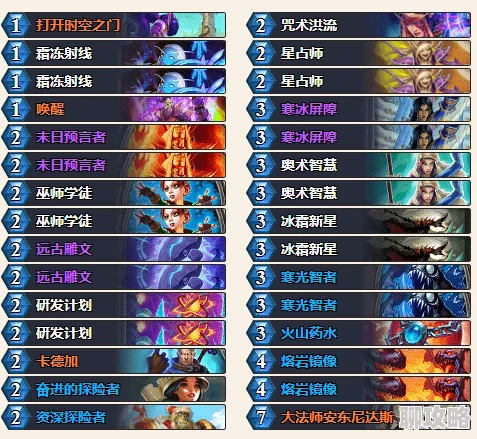 2025年热门卡组解析:炉石传说魔能德快速打脸,高效快攻新策略介绍 2025年热门卡组解析:炉石传说魔能德快速打脸,高效快攻新策略介绍