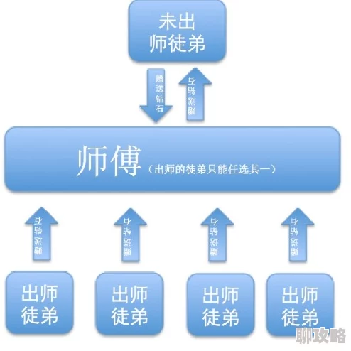 2025年教师节特辑：水浒Q传师徒系统全面升级，拜师收徒出师流程与热门玩法详解