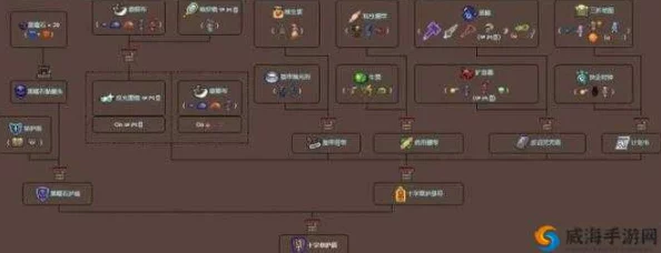 2025年热门科技：泰拉瑞亚GPS坐标定位仪，高端饰品融合AR导航新体验