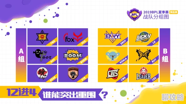 2025年球球大作战BPL职业联赛上下区分组规则及热门战队一览