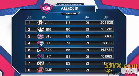 2025年球球大作战BPL职业联赛上下区分组规则及热门战队一览